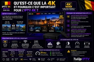 Qu'est-ce que la 4K et pourquoi c'est important pour l'IPTV 4K ?