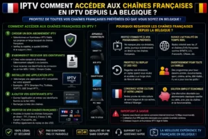 Comment accéder aux chaînes françaises en IPTV depuis la Belgique