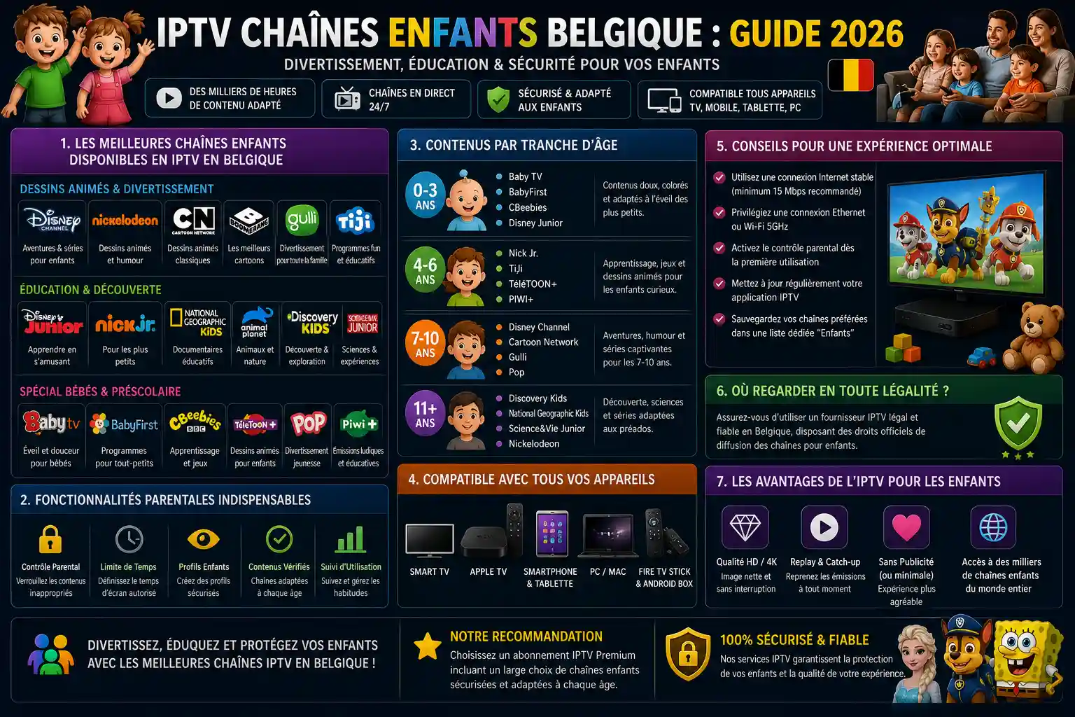 IPTV Chaînes Enfants Belgique : Guide 2026