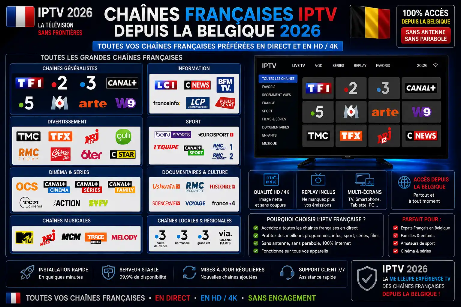Chaînes Françaises IPTV depuis la Belgique 2026