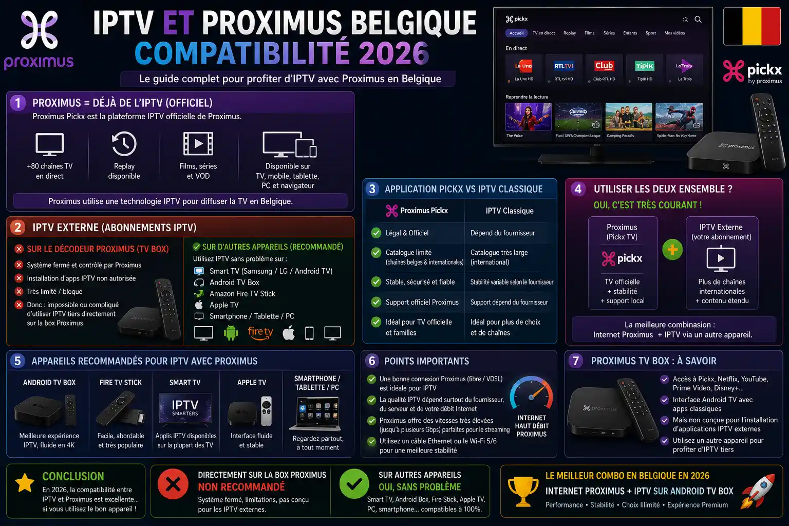 IPTV et Proximus Belgique : Compatibilité 2026
