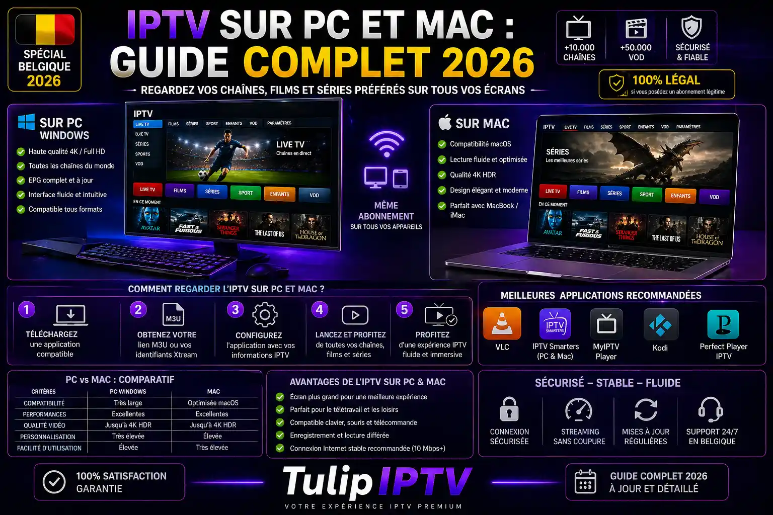 IPTV sur PC et Mac : Guide Complet 2026