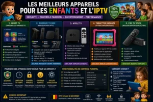 Les meilleurs appareils pour les enfants et l'IPTV