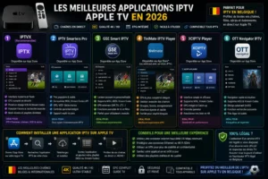Les meilleures applications IPTV Apple TV en 2026